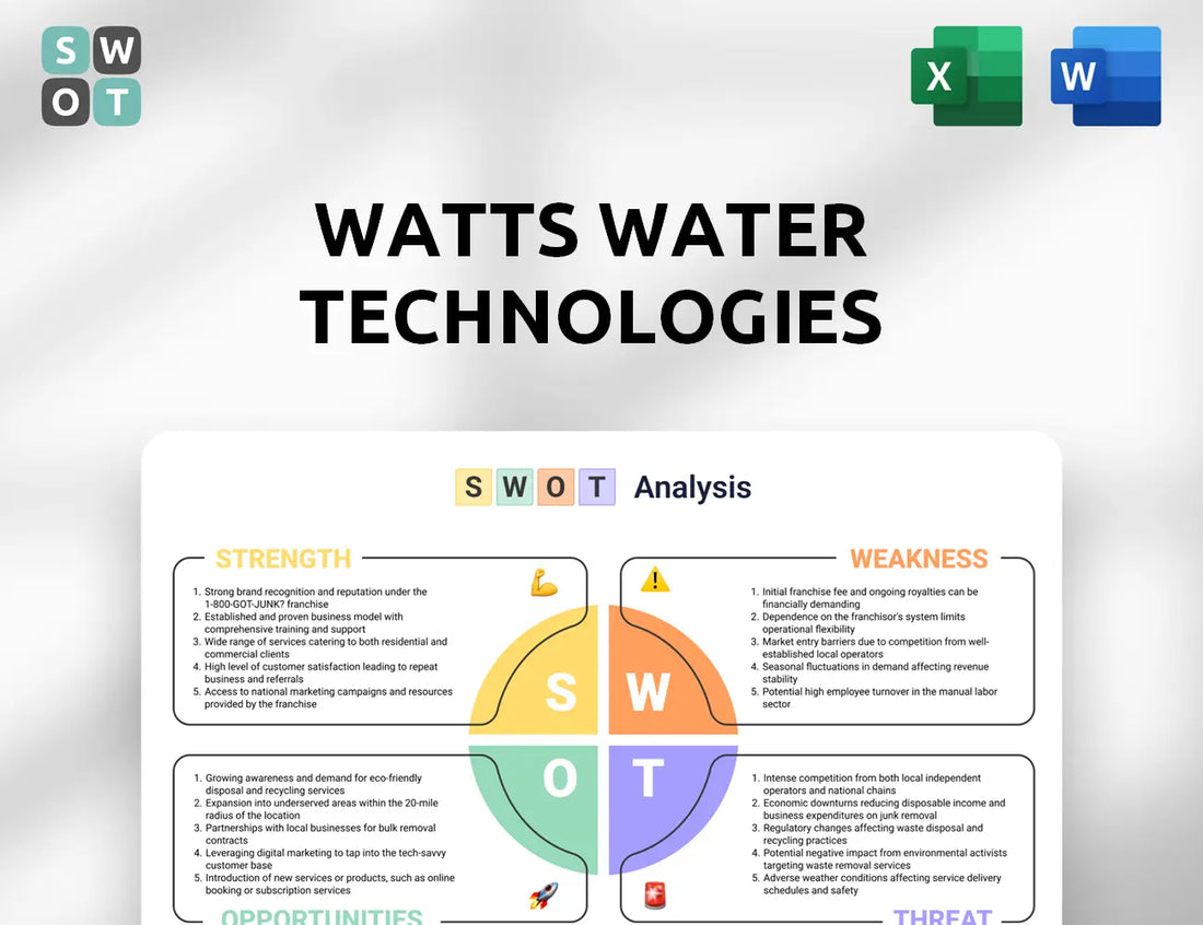 Watts Water Technologies SWOT Analysis