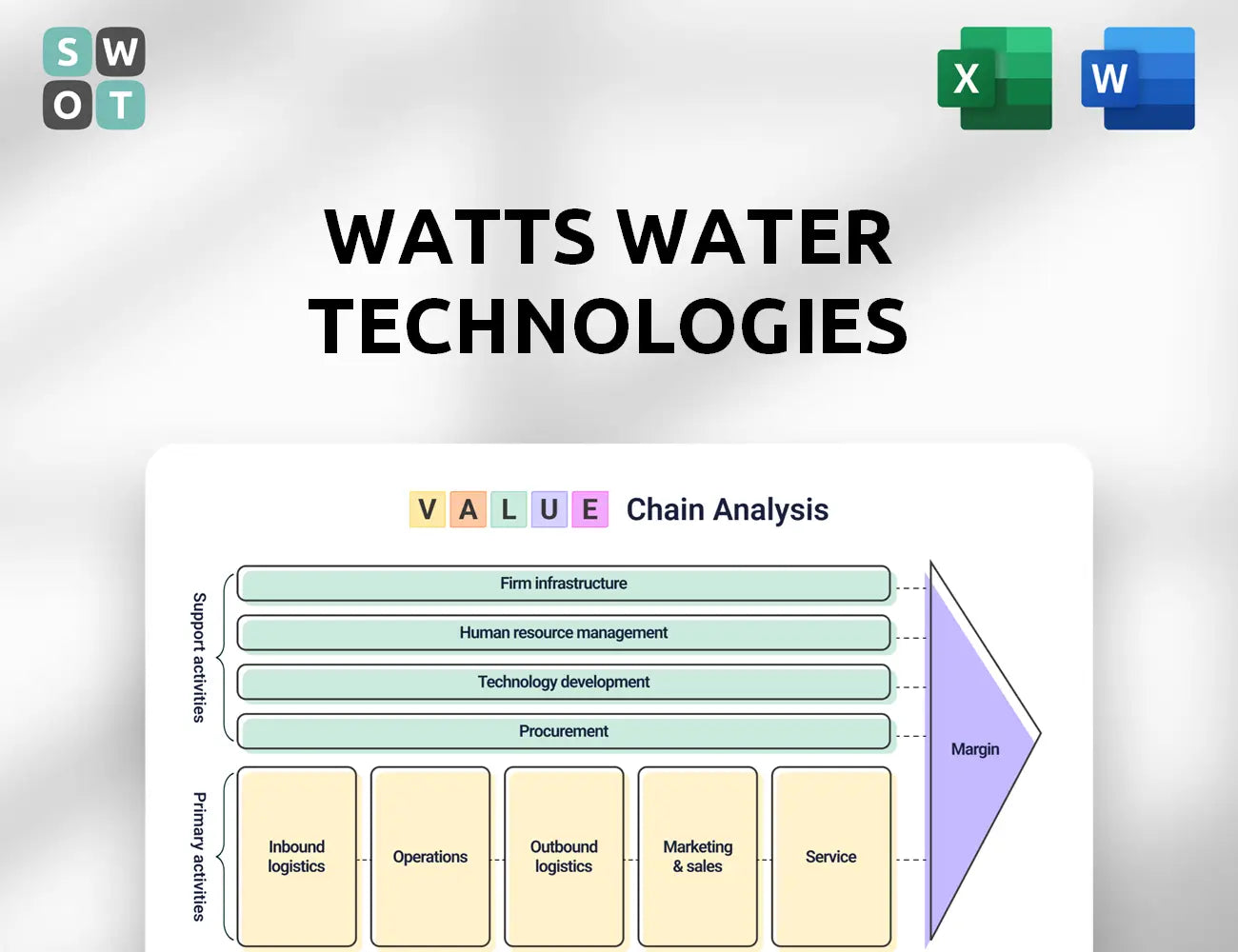 Watts Water Technologies Value Chain Analysis