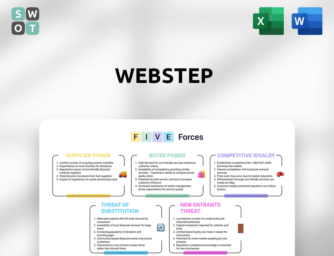 Webstep Porter's Five Forces Analysis