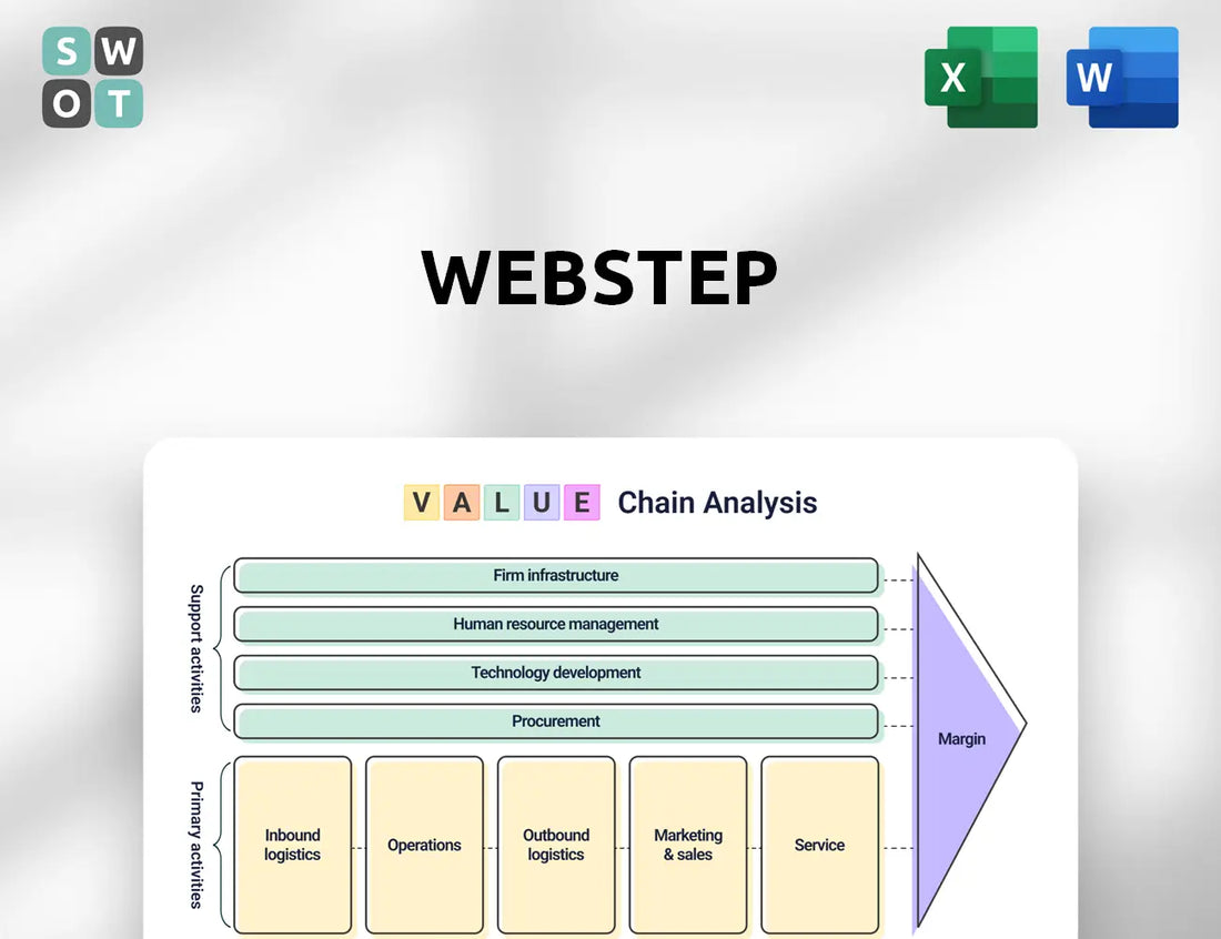 Webstep Value Chain Analysis