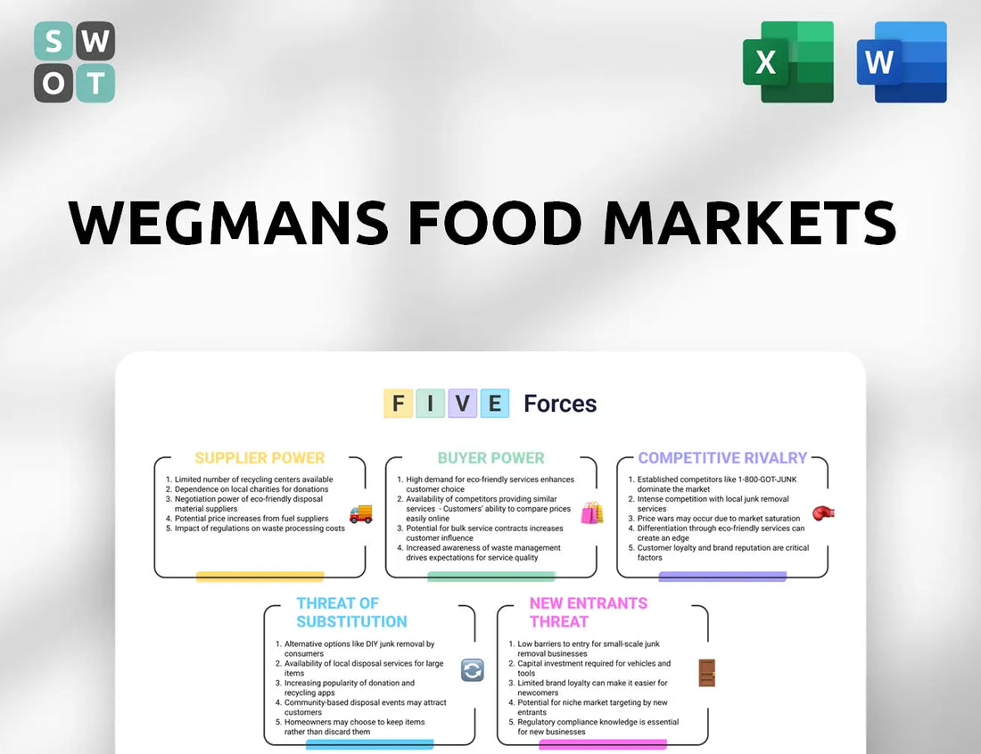 Wegmans Food Markets Porter's Five Forces Analysis