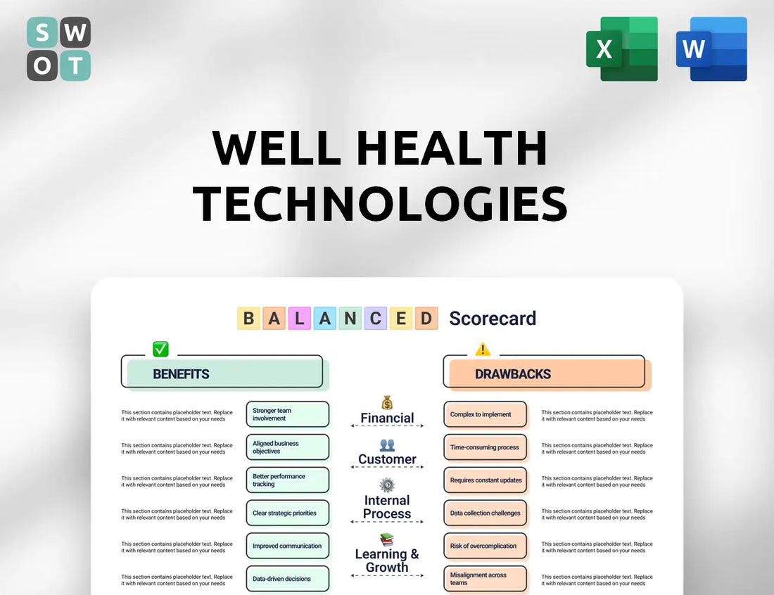 WELL Health Technologies Balanced Scorecard