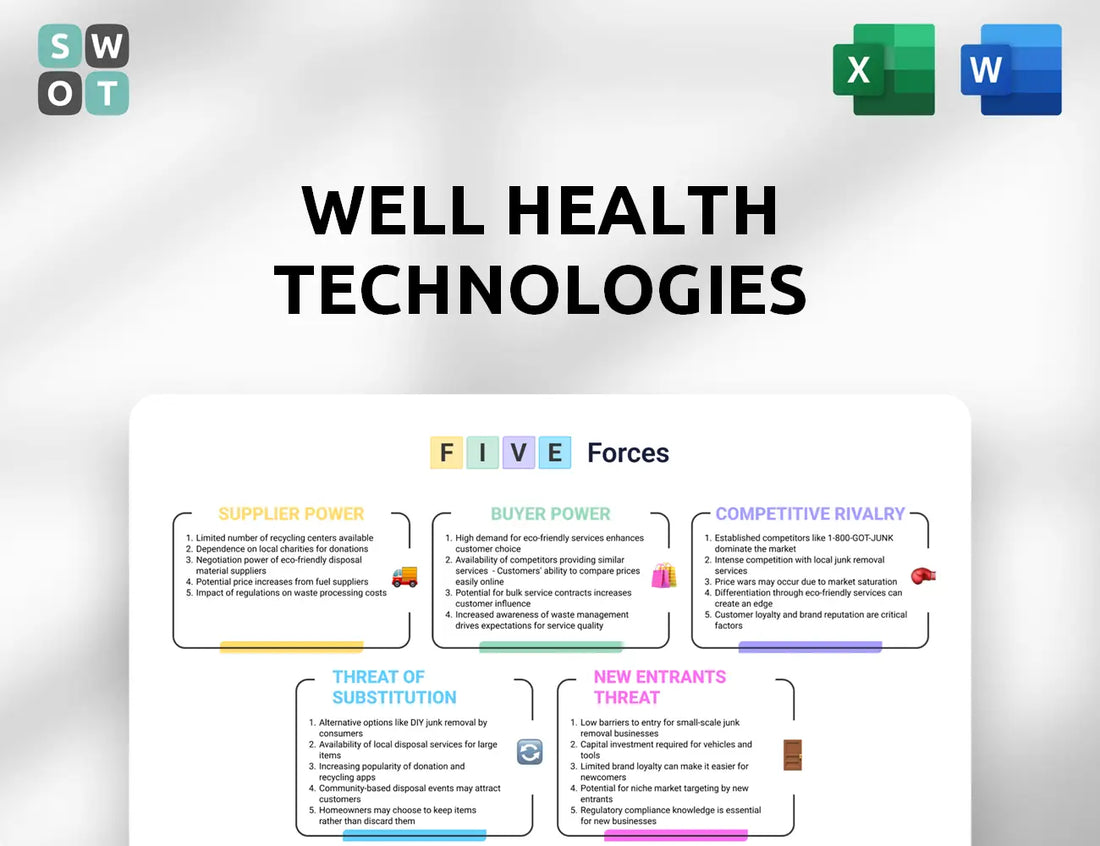 WELL Health Technologies Porter's Five Forces Analysis