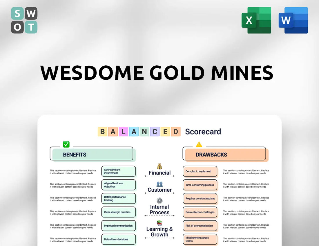 Wesdome Gold Mines Balanced Scorecard