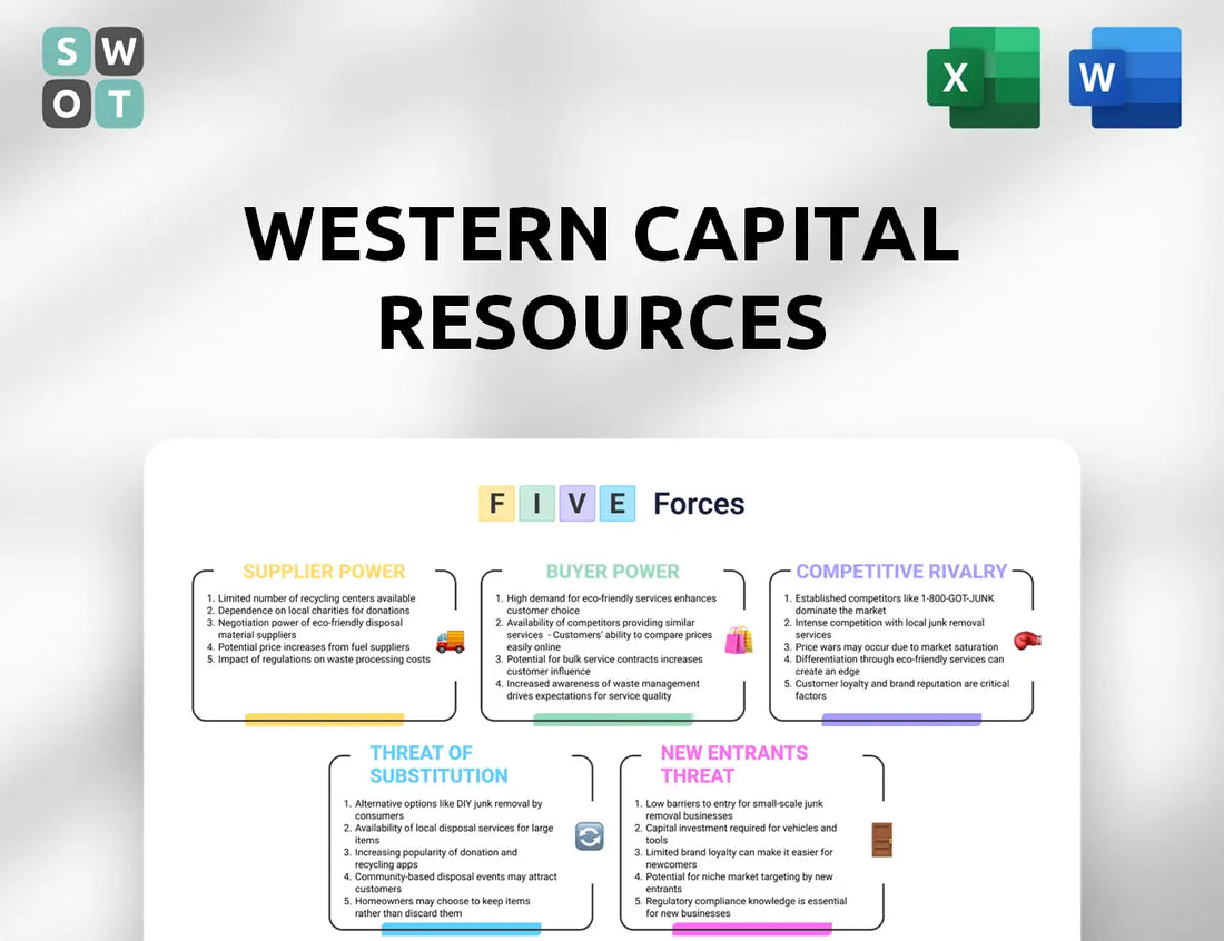 Western Capital Resources Porter's Five Forces Analysis