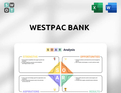 Westpac Bank SOAR Analysis