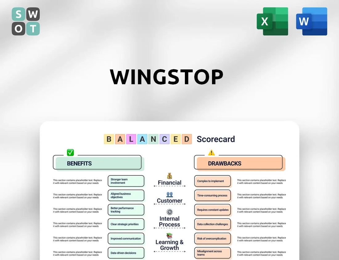 Wingstop Balanced Scorecard