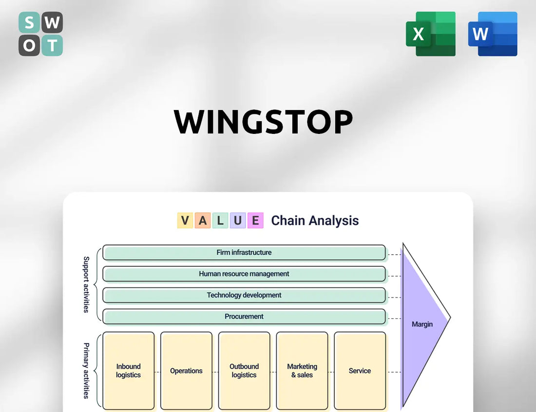 Wingstop Value Chain Analysis