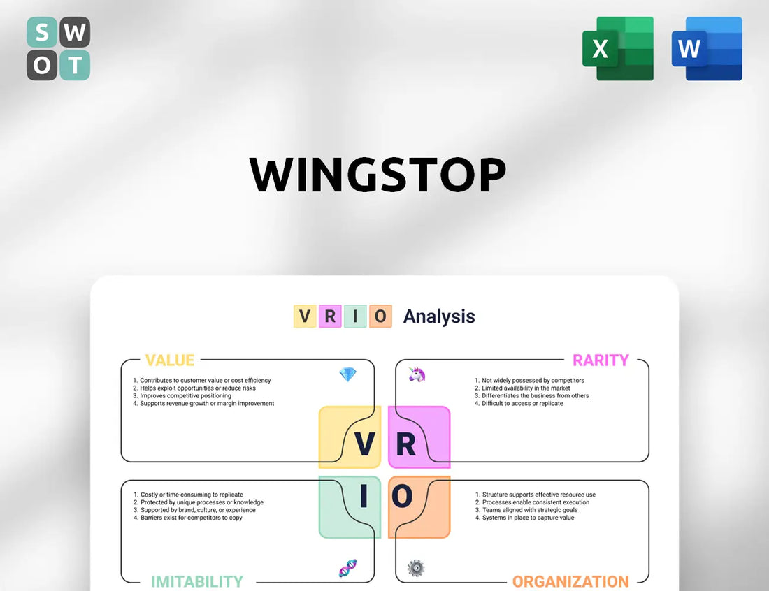 Wingstop VRIO Analysis