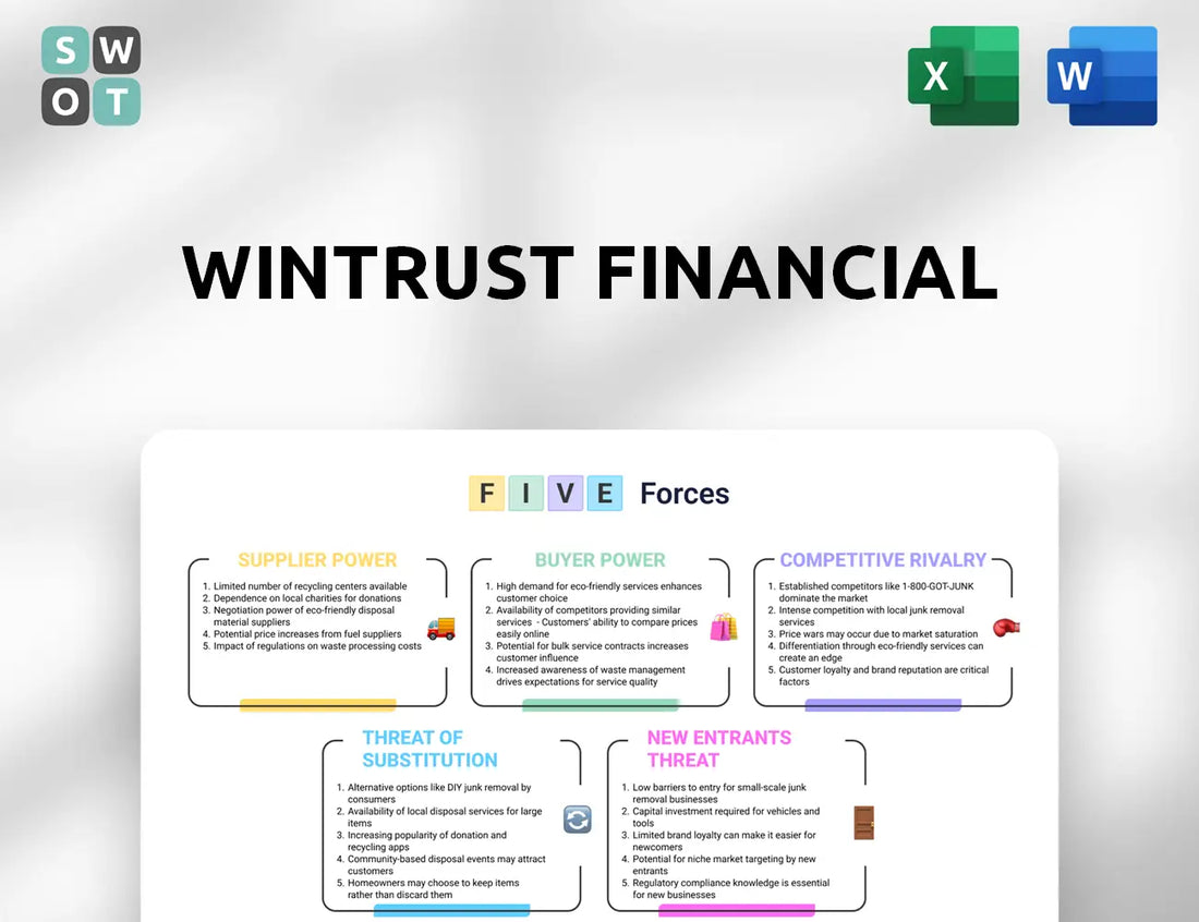 Wintrust Financial Porter's Five Forces Analysis