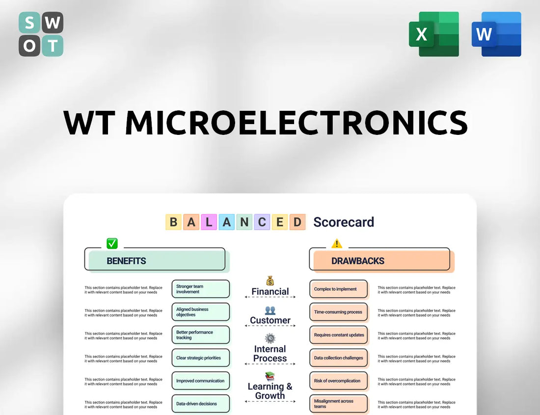 WT Microelectronics Balanced Scorecard