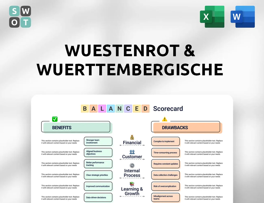 Wuestenrot & Wuerttembergische Balanced Scorecard