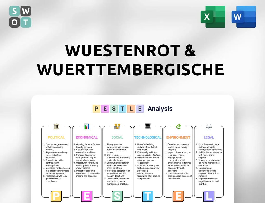 Wuestenrot & Wuerttembergische PESTLE Analysis