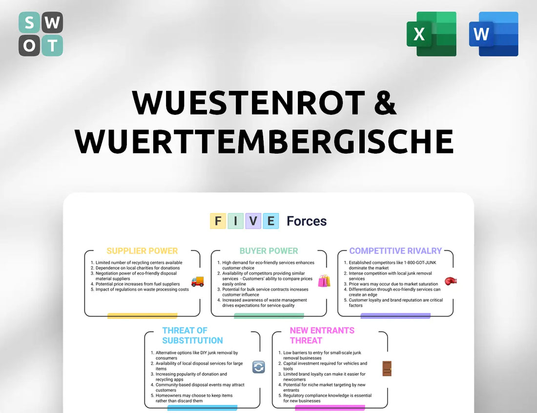Wuestenrot & Wuerttembergische Porter's Five Forces Analysis