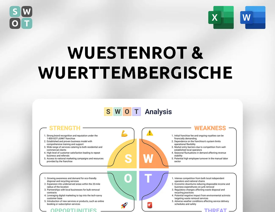 Wuestenrot & Wuerttembergische SWOT Analysis