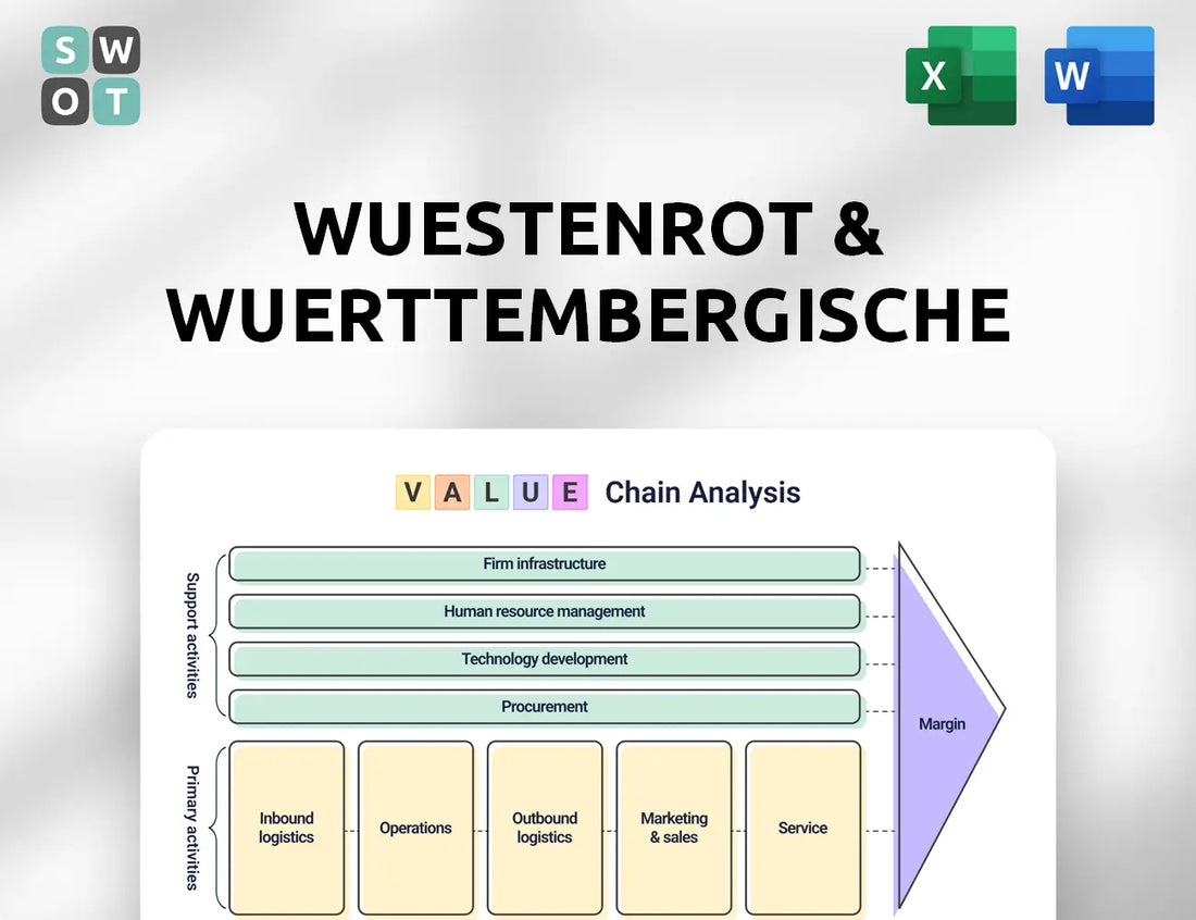 Wuestenrot & Wuerttembergische Value Chain Analysis