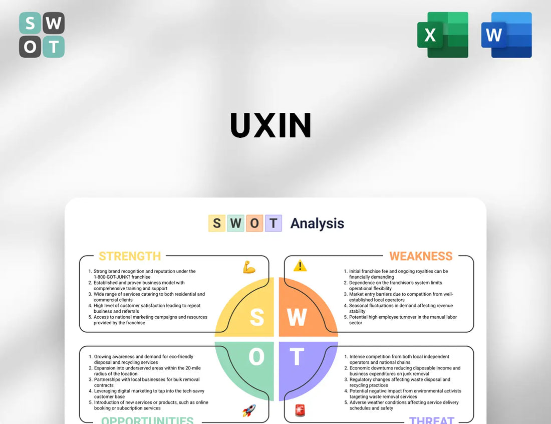 Uxin SWOT Analysis