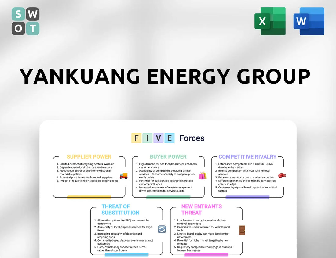 Yankuang Energy Group Porter's Five Forces Analysis