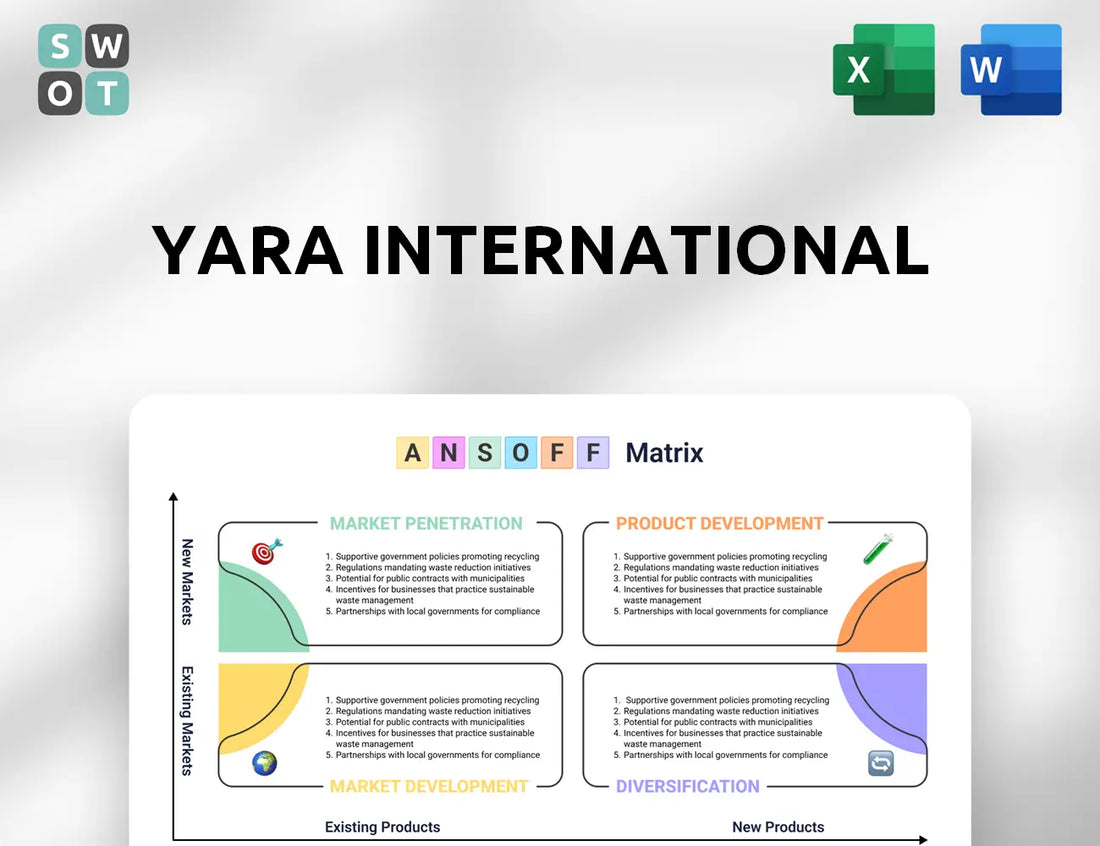 Yara International Ansoff Matrix
