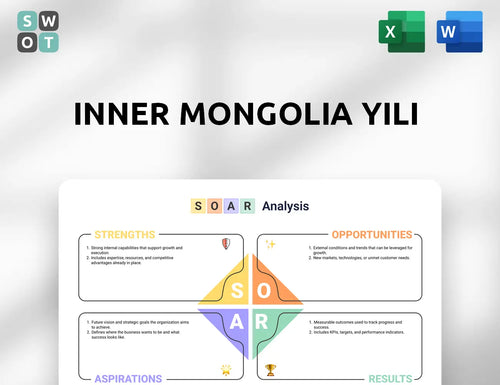 Inner Mongolia Yili SOAR Analysis