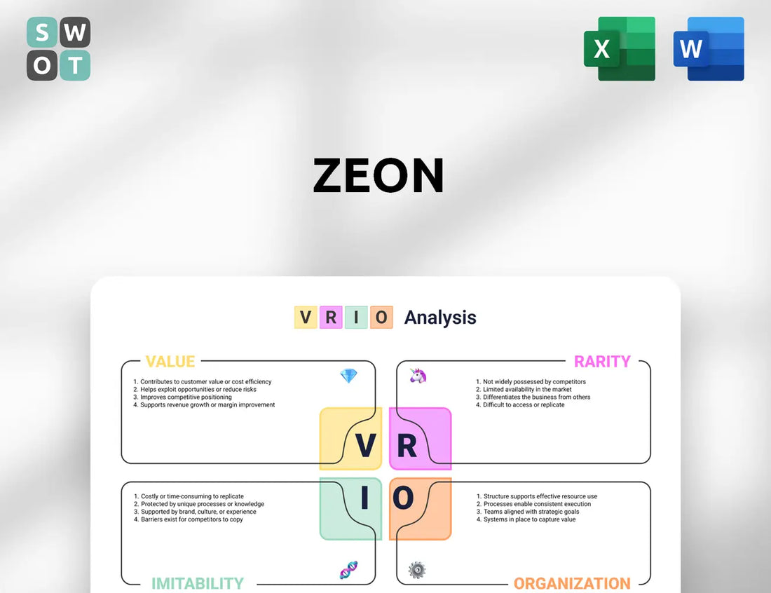 Zeon VRIO Analysis