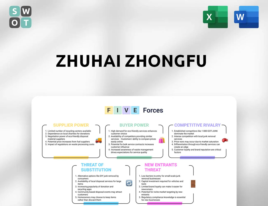 Zhuhai Zhongfu Porter's Five Forces Analysis