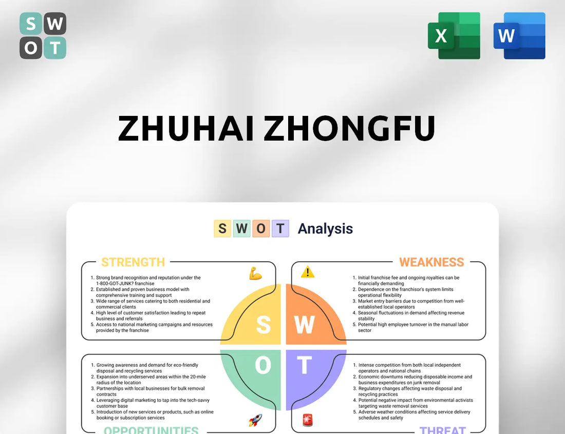 Zhuhai Zhongfu SWOT Analysis