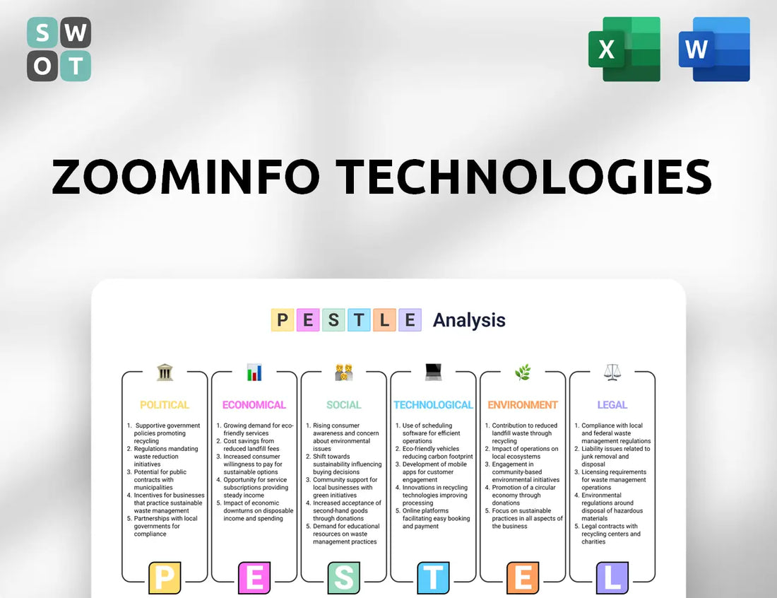 ZoomInfo Technologies PESTLE Analysis