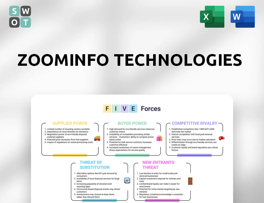 ZoomInfo Technologies Porter's Five Forces Analysis