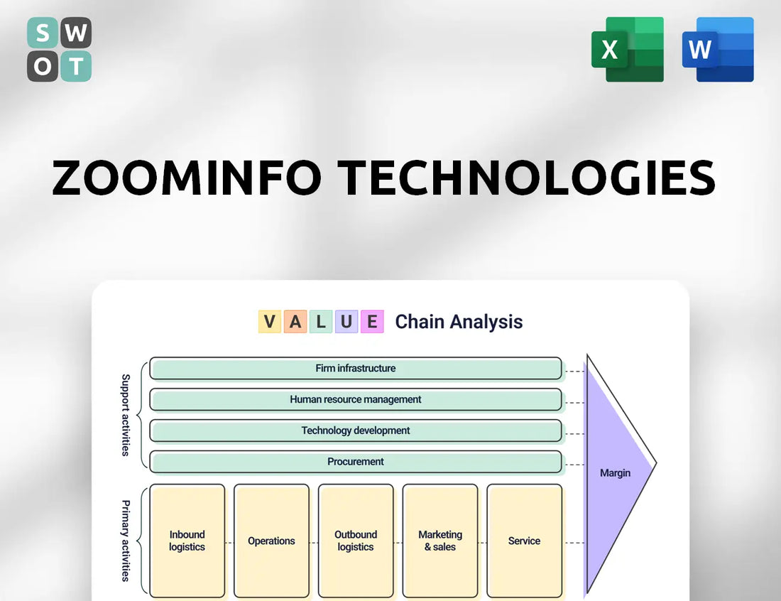 ZoomInfo Technologies Value Chain Analysis