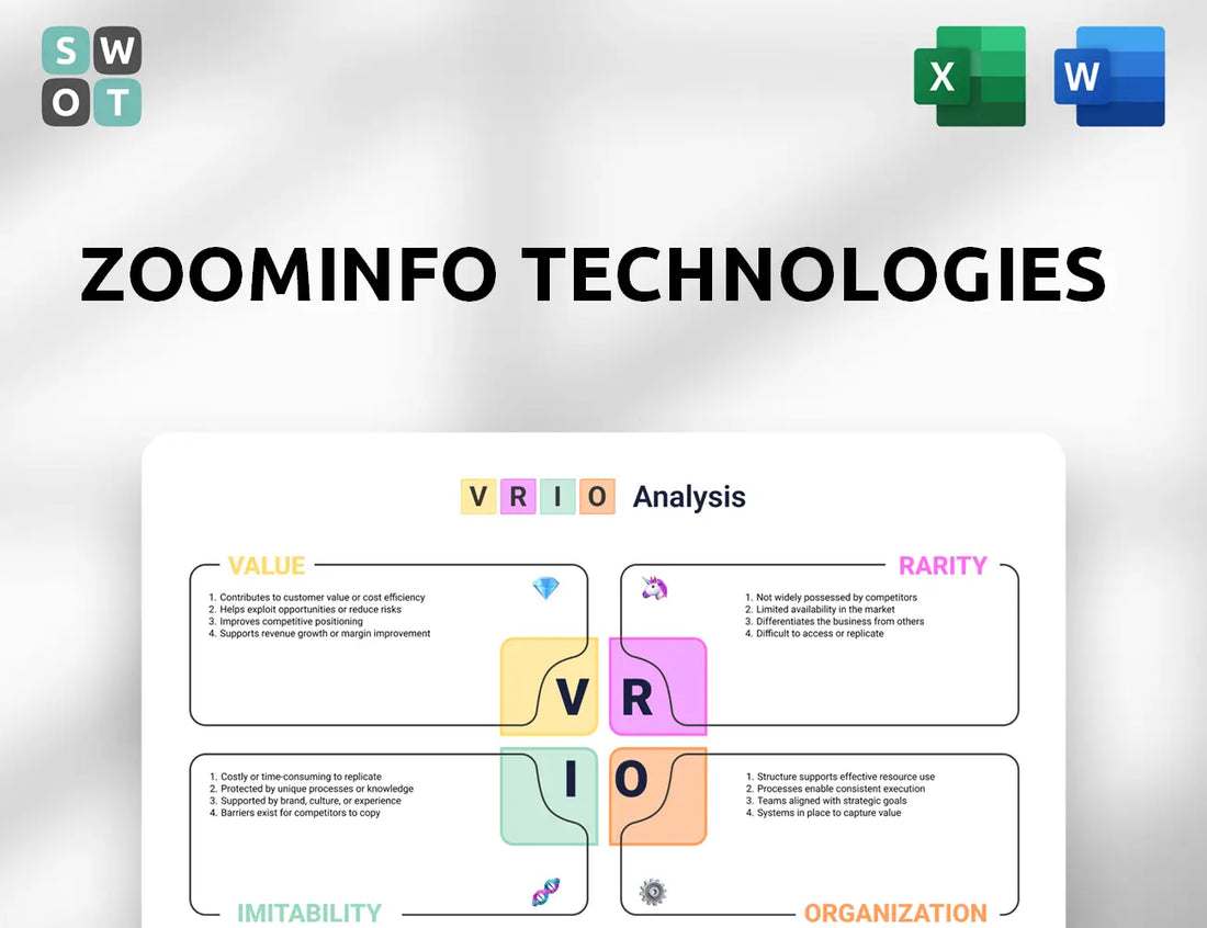 ZoomInfo Technologies VRIO Analysis