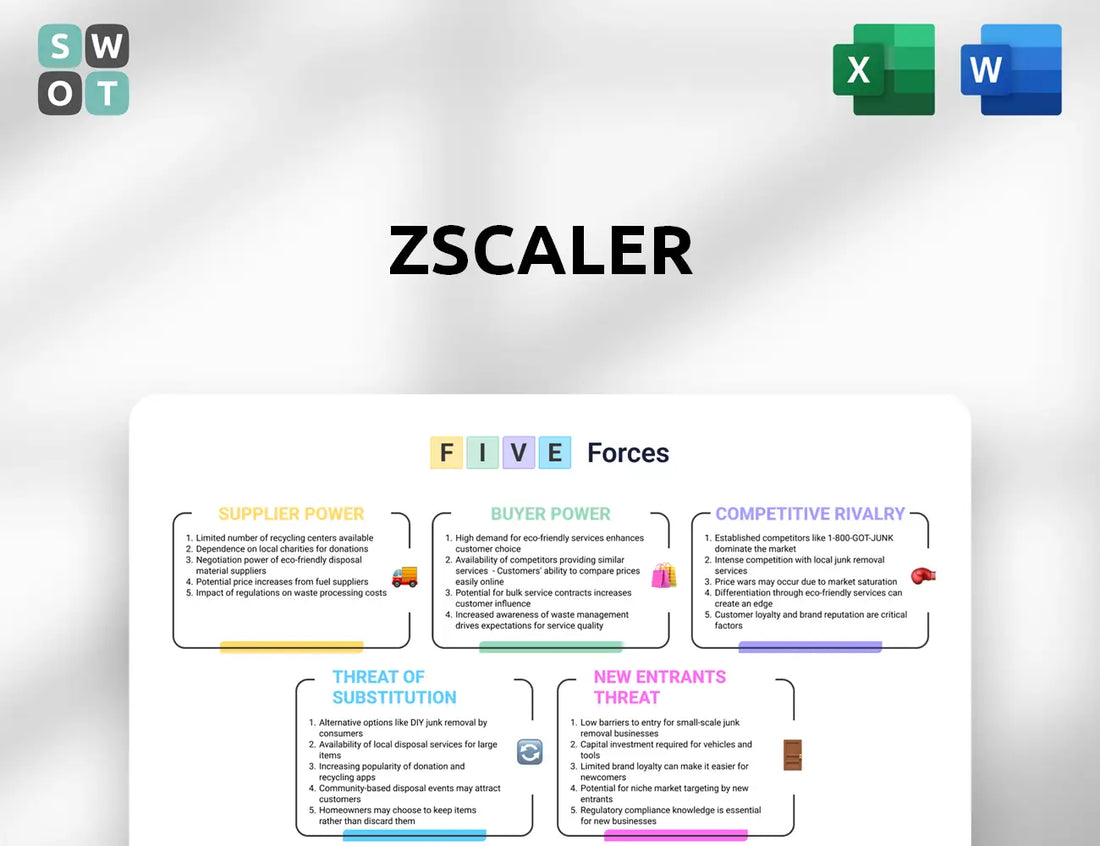 Zscaler Porter's Five Forces Analysis
